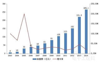 深圳集成電路技術與產業發展研究報告2016