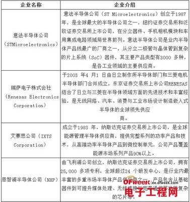 政策、市場、技術三方驅動，中國集成電路產業進入茁壯成長新階段