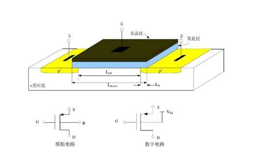 CMOS 計算機 硅基時代的核心引擎